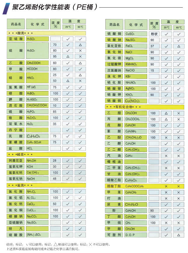 聚乙烯耐化学性能表